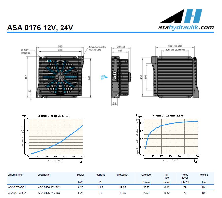 ASA0176AD01D Air Blast Oil Cooler 12V DC (Pusher Fan)