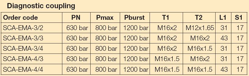 SCA-EMA-4/3 Adaptor/Coupling Male/Male M16 x 1.5 to M16 x 2mm