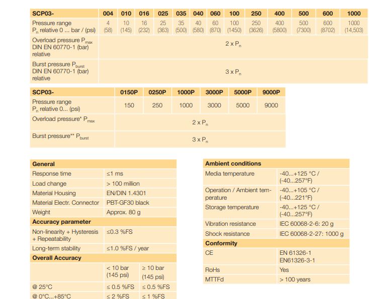 SCP03-250-34-07 Pressure Sensor 0-250Bar range