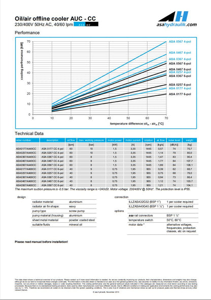 ASA 0467AA49CC  COOLER 230/400V 50Hz AC 60LPM - Unwin Hydraulic Engineering